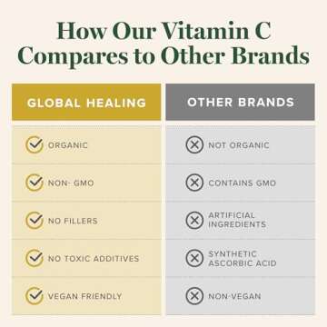 Global Healing Center USDA Organic Vitamin C Supplement Drops 180mg, Liquid Vitamin C Plant-Based Antioxidant Supplement, Supports Immune System - Vitamina C - Natural Energy for Men and Women (2 Oz)