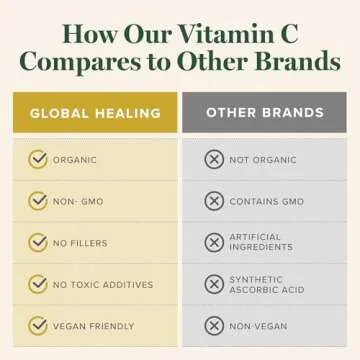 Global Healing Center USDA Organic Vitamin C Supplement Drops 180mg, Liquid Vitamin C Plant-Based Antioxidant Supplement, Supports Immune System - Vitamina C - Natural Energy for Men and Women (2 Oz)