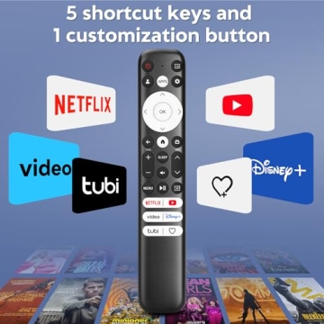 Replacement Remote for Hisense Google TV - Easy Setup
