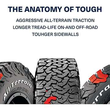 BFGoodrich All Terrain T/A KO2 Radial Car Tire for Light Trucks, SUVs, and Crossovers,35x12.50R17/E 121R