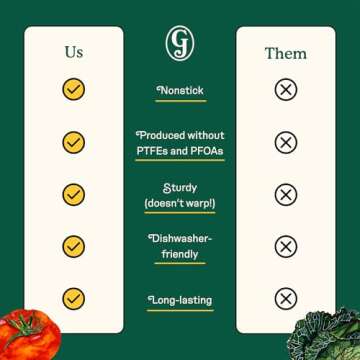 Great Jones Breadwinner (Blueberry) | Nonstick Loaf Pan for Bread, Cakes & More | Aluminized Steel with Easy Release Coating | Oven-Safe to 450°F | Even Heat Distribution | Dishwasher-Friendly