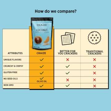 Craize Coconut Crisps - Gluten Free, Vegan & Delicious