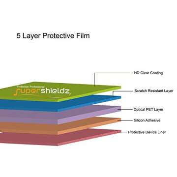 Supershieldz (3 Pack) Designed for Apple Watch Series 9/8 /7 (45mm) Screen Protector, High Definitio...