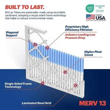 BNX TruFilter 20x20x1 MERV 13 (4-Pack) AC Furnace Air Filter - MADE IN USA - Electrostatic Pleated Air Conditioner HVAC AC Furnace Filters - Removes Pollen, Mold, Bacteria, Smoke