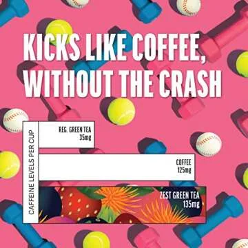 Zest Tea Energy Hot Tea, High Caffeine Blend Natural & Healthy Black Coffee Substitute, Perfect for Keto, 135 mg Caffeine per Serving, Superberry Samba Green Tea, Box of 15 Sachet Bags