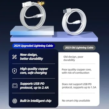 High-Speed MFi Certified iPhone Charger 3-Pack 10FT