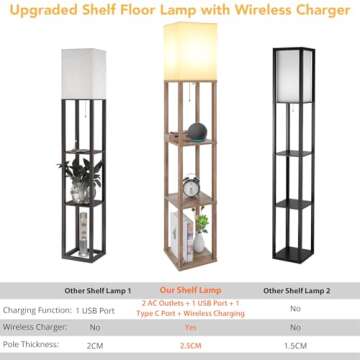 Mlambert Modern Shelf Floor Lamp with Wireless Charger & Fast Charging USB Ports & Type C Port & 2 Power Outlets,3 Tier Storage Lamp for Bedroom(Wood)