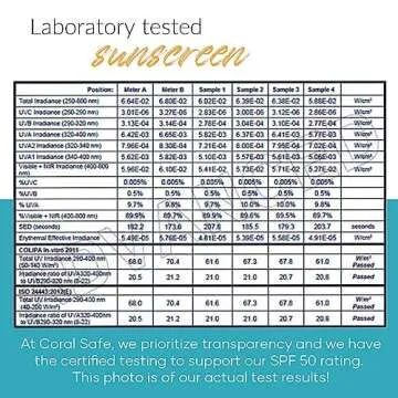 Reef Safe Sunscreen SPF 50 Facestick - Biodegradable & USA Made