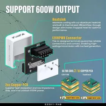 EZDIY-FAB Angled Power Adapter for RTX40 Series GPUs