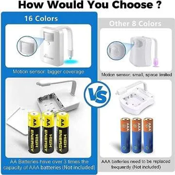 Toilet Night Light - 16 Color Changing Motion Sensor Activated LED Bowl Nightlight for Bathroom Decor - Cool & Unique Gadget for Men, Kids - Gift That Wows