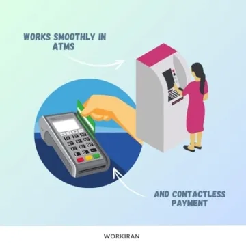 WORKIRAN Reverse Card Cover Premium Protection Style