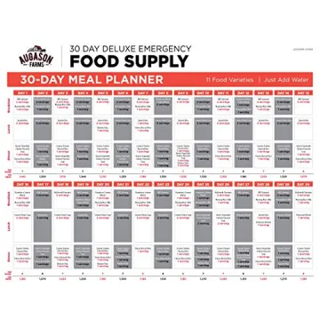 Augason Farms Emergency Food Supply - 200 Servings