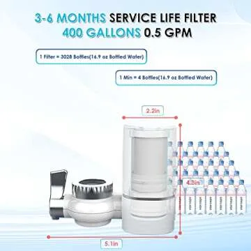 Vortopt Faucet Water Filter - NSF Certified Water Purification