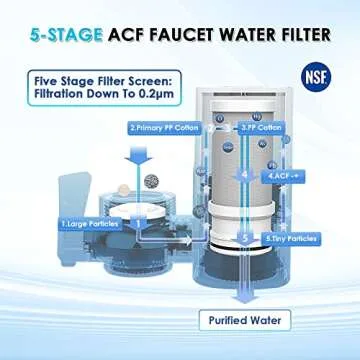 Vortopt Faucet Water Filter - NSF Certified Water Purification