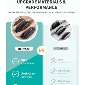 Nekteck Massager for Ultimate Pain Relief at Home