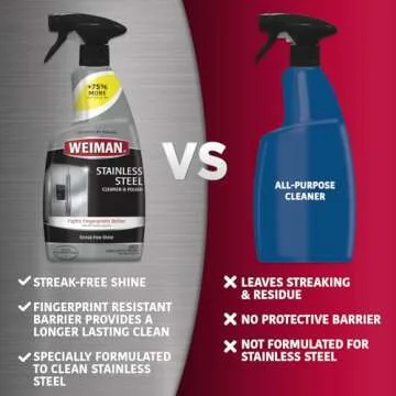 Weiman Stainless Steel Cleaner and Polish - Removes Fingerprints, Residue, Water Marks, Grease from Appliances, 2 Pack with Micro Towel