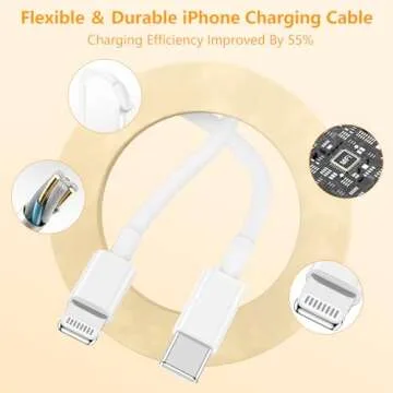 (6ft+10ft)iPhone Charger Fast Charging, for iPhone 14 13 12 Fast Charger,20W USB C Wall Charger with Type C to Lightning Cord, iPhone Fast Charging Cable for iPhone 13/14/12 Pro Max Plus/11,iPad-2Pack