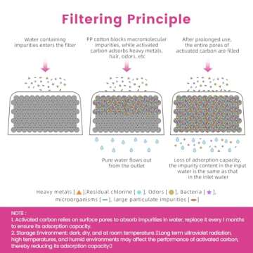 12 Pack Keurig Compatible Water Filters Replacement by Possiave - Charcoal Water Filters for Keurig - Fit Keurig 2.0 and 1.0 Classic Coffee Makers