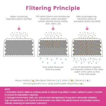 12 Pack Keurig Compatible Water Filters Replacement by Possiave - Charcoal Water Filters for Keurig - Fit Keurig 2.0 and 1.0 Classic Coffee Makers