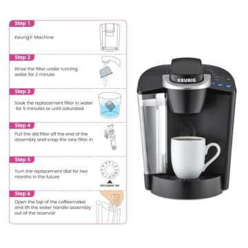 12 Pack Keurig Compatible Water Filters Replacement by Possiave - Charcoal Water Filters for Keurig - Fit Keurig 2.0 and 1.0 Classic Coffee Makers