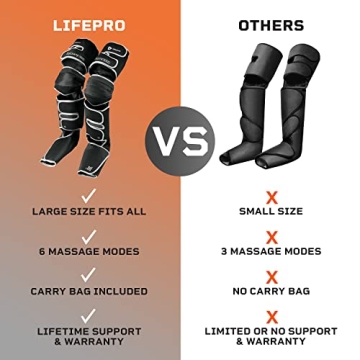 LifePro Leg Massager - Foot, Leg, Calf and Thigh Compression Massager for Circulation - with Heat and Compression Pain Relief for Foot & Knee Pain - Tall Extra Wide, Birthday Valentine?s Gift Her Him