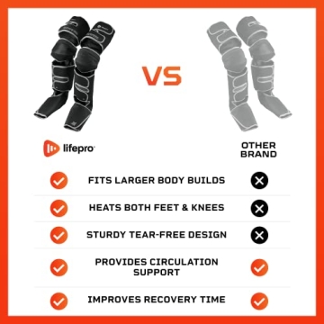 LifePro Leg Massager - Foot, Leg, Calf and Thigh Compression Massager for Circulation - with Heat and Compression Pain Relief for Foot & Knee Pain - Tall Extra Wide, Birthday Valentine?s Gift Her Him