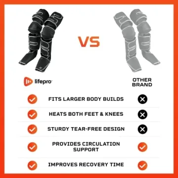 LifePro Leg Massager - Foot, Leg, Calf and Thigh Compression Massager for Circulation - with Heat and Compression Pain Relief for Foot & Knee Pain - Tall Extra Wide, Birthday Valentine?s Gift Her Him