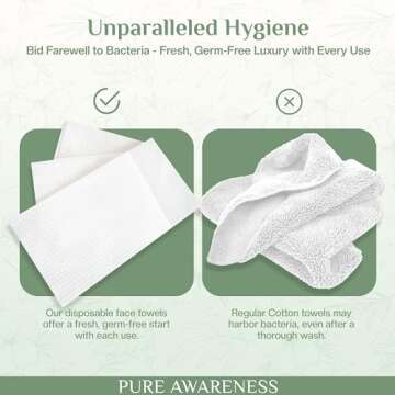 60 Disposable Face Towels - Ideal for Sensitive Skin, Makeup Removal, Soft, Thick, Biodegradable - C...