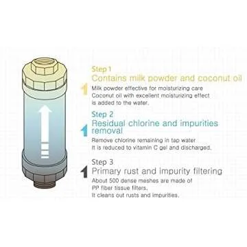 BUBBLEMON Vitamin Shower Filter - Hydrating Shower Experience