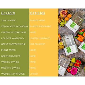 Ecozoi Leak Proof Stainless Steel Lunch Box - 3-in-1 Bento Box