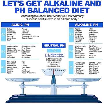 PH Test Strips for Urine & Saliva - 200ct Urine PH Test Strips for Humans, Fast & Accurately Track & Monitor Your pH Level (4.5-9.0ppm) in Seconds, Quick & Easy to Test Alkaline & Acid Levels in Body