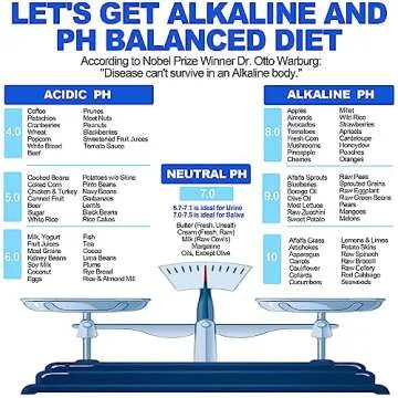 PH Test Strips for Urine & Saliva - 200ct Urine PH Test Strips for Humans, Fast & Accurately Track & Monitor Your pH Level (4.5-9.0ppm) in Seconds, Quick & Easy to Test Alkaline & Acid Levels in Body