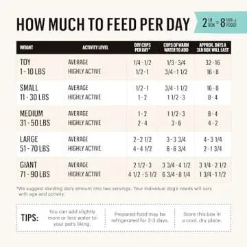 The Honest Kitchen Human Grade Dehydrated Grain Free Dog Food – Complete Meal or Dog Food Topper – Chicken 2 lb (makes 8 lbs)