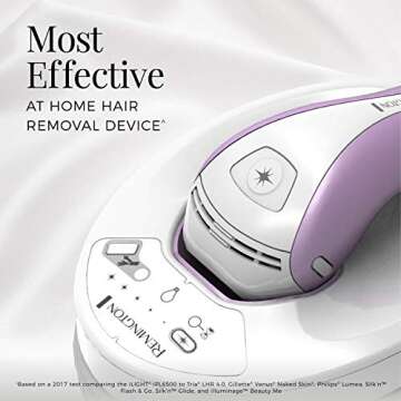 Remington IPL6000Q At-Home IPL Hair Removal System