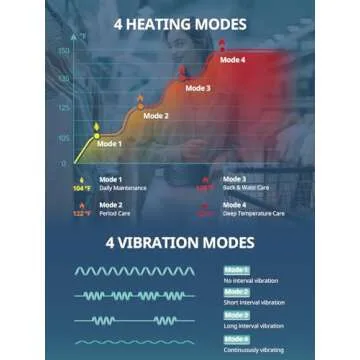 Slimpal Heating Pad for Period Cramps, FSA HSA Eligible, Portable Heat Pad for Menstrual Pain Relief, Electric Cordless Heating Belt for Back, Belly, Stomach, Gifts for Her Women Girl Wife, Pink