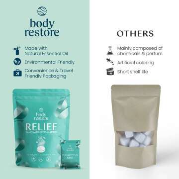 Body Restore Shower Steamers - 15 Pack for Relaxation