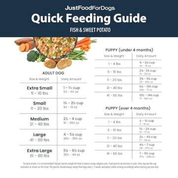 JustFoodForDogs Frozen Fresh Dog Food, Complete Meal or Dog Food Topper, Fish & Sweet Potato Human Grade Dog Food Recipe, 18 oz (Pack of 7)