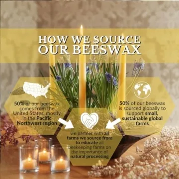 Big Dipper Wax Works Beeswax Taper Candles, Hand Dipped Pure Beeswax Candle, 12-Hour Long Burn, Natural Colored, 12" x 7/8", All Natural Rich Coloring