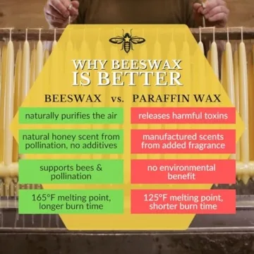 Big Dipper Wax Works Beeswax Taper Candles, Hand Dipped Pure Beeswax Candle, 12-Hour Long Burn, Natural Colored, 12" x 7/8", All Natural Rich Coloring