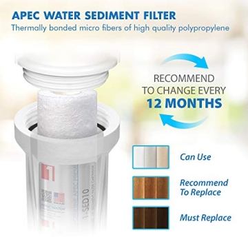 APEC ULTIMATE Water Filters for Superior Drinking Water