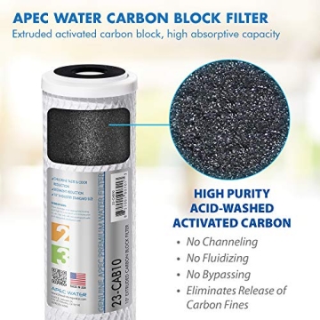 APEC ULTIMATE Water Filters for Superior Drinking Water