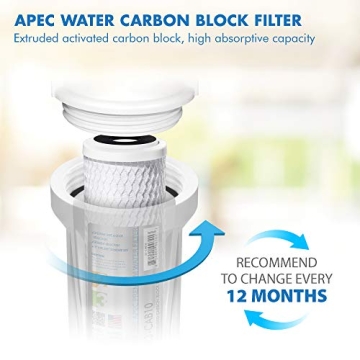 APEC ULTIMATE Water Filters for Superior Drinking Water