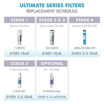 APEC ULTIMATE Water Filters for Superior Drinking Water