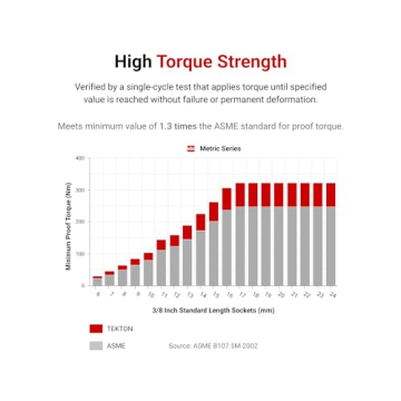 Quality TEKTON 3/8 Inch Drive Socket Set with Rails 38-Piece