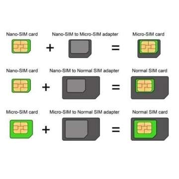 iSYFIX Sim Card Adapter Nano Micro - Standard 4 in 1 Converter Kit with Steel Tray Eject Pin