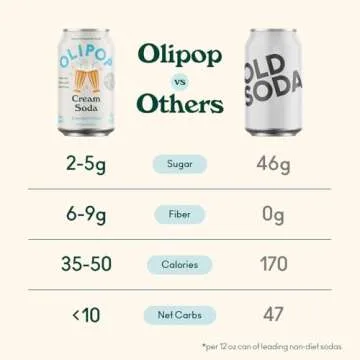 OLIPOP Prebiotic Soda Pop Variety Pack - Healthier Soda