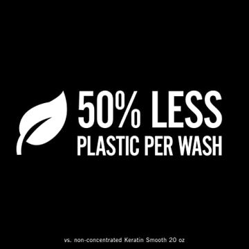 Repair Damaged Hair Fast with TRESemmé Shampoo & Conditioner