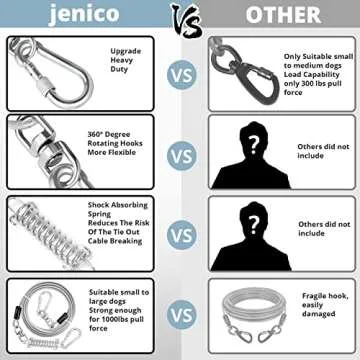 jenico Dog Tie Out Cable, 10/15/20/30/40/50/70/100/150FT Dog Runner Cable with Swivel Hook and Shock Spring, Dog Leash Run Tether for Yard Outdoor and Camping,for Small to Medium Pets Up to 500 LBS