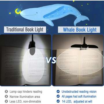 Rechargeable Book Light with 3 Brightness Settings