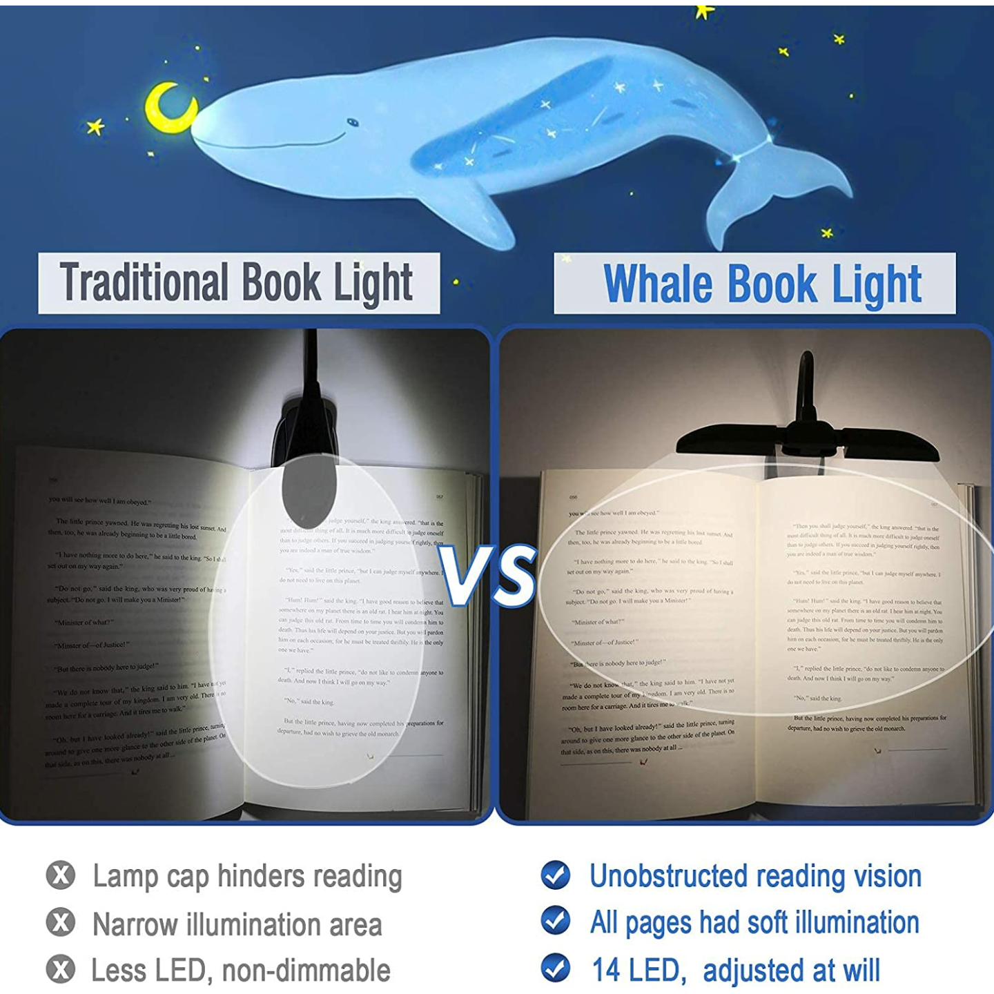 Rechargeable Book Light with 3 Brightness Settings